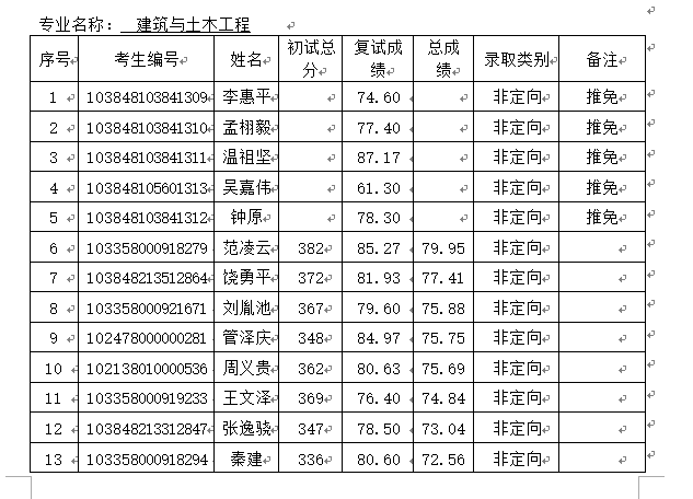 港澳宝典英雄榜