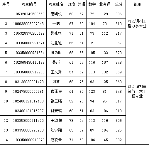 港澳宝典英雄榜